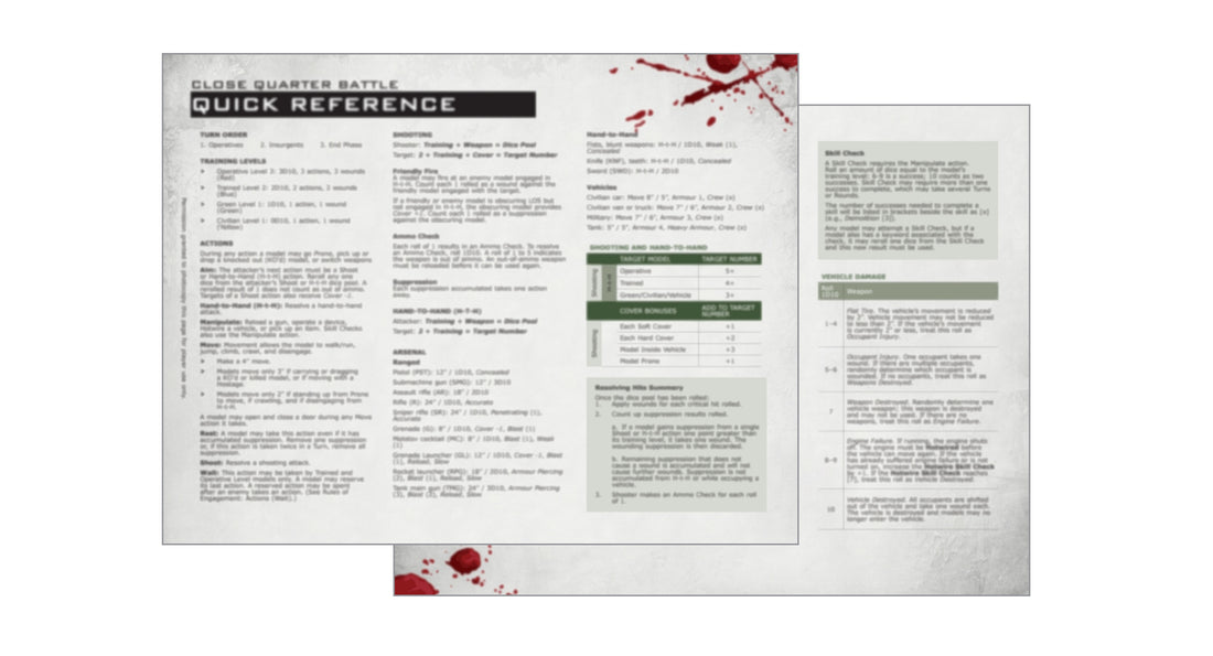 CQB Laminated Quick-Reference Sheet
